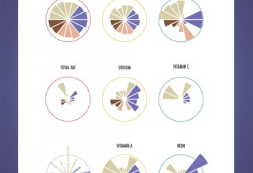 Cereal Nutritional Chart