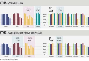 U.S. Births Infographic